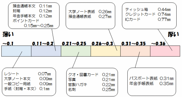 厚み表